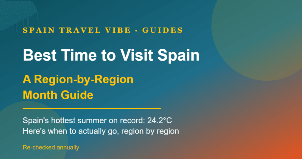 Chart-style cover reading Best Time to Visit Spain: A Region-by-Region Month Guide, 2025's hottest summer on record at 24.2 degrees Celsius, verified July 2026