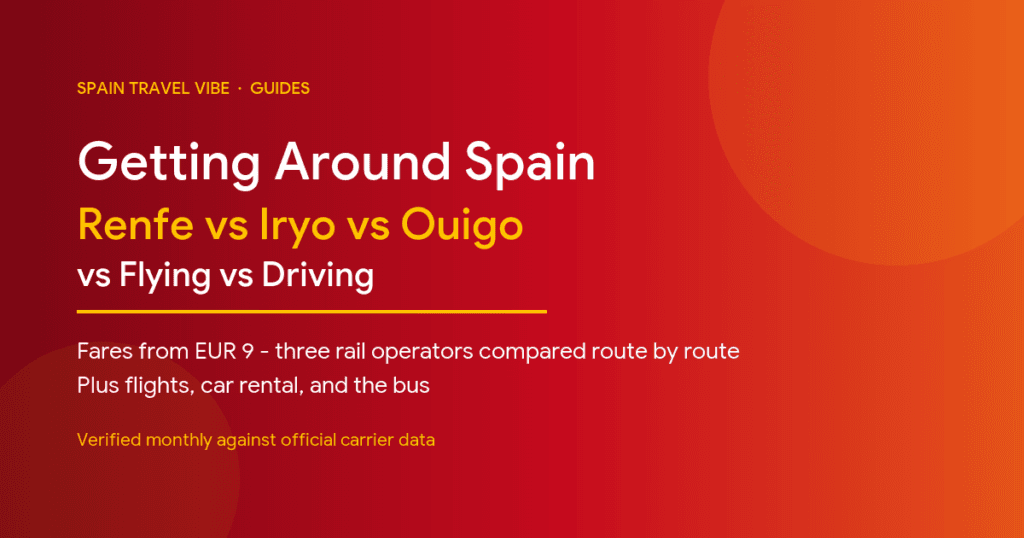 Chart-style cover reading Getting Around Spain: Renfe vs Iryo vs Ouigo vs Flying vs Driving, fares from 9 euros, verified July 2026