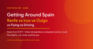 Chart-style cover reading Getting Around Spain: Renfe vs Iryo vs Ouigo vs Flying vs Driving, fares from 9 euros, verified July 2026