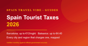 Chart-style cover reading Spain Tourist Taxes 2026: Barcelona up to 12 euros a night, the Balearics up to 4.40, every city and region mapped