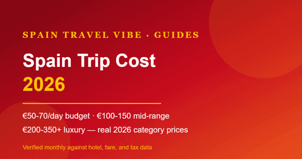 Chart-style cover reading Spain Trip Cost 2026: 50 to 70 euros a day budget, 100 to 150 mid-range, 200 to 350 plus luxury, verified August 2026