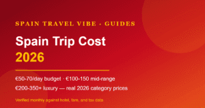 Chart-style cover reading Spain Trip Cost 2026: 50 to 70 euros a day budget, 100 to 150 mid-range, 200 to 350 plus luxury, verified August 2026