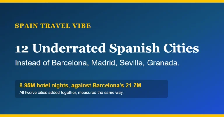 Cover card reading 12 Underrated Spanish Cities, instead of Barcelona, Madrid, Seville and Granada, with the figure 8.95 million hotel nights against Barcelona's 21.7 million