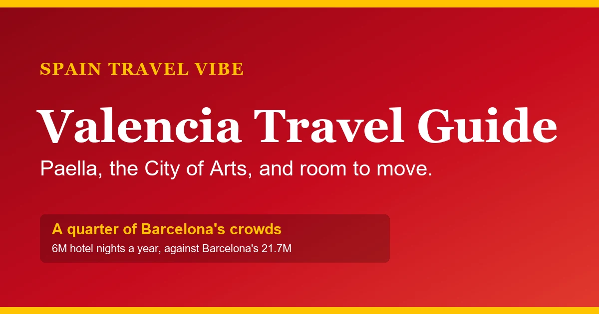 Chart-style cover reading Valencia Travel Guide, noting paella, the City of Arts, and a quarter of Barcelona crowds