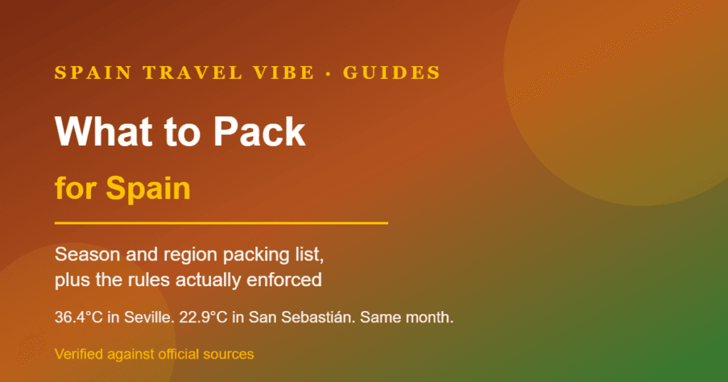 Cover reading What to Pack for Spain: Season & Region Packing List, with the stat 36.4 degrees Celsius in Seville versus 22.9 in San Sebastián in the same month