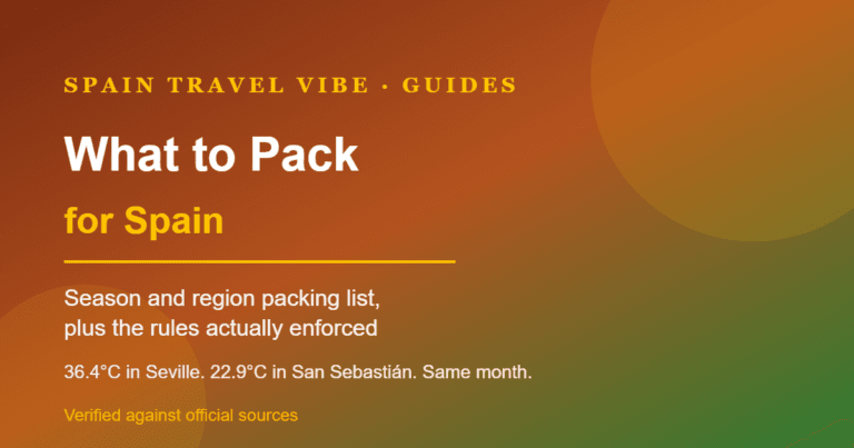 Cover reading What to Pack for Spain: Season and Region Packing List, with the stat 36.4 degrees Celsius in Seville versus 22.9 in San Sebastian in the same month
