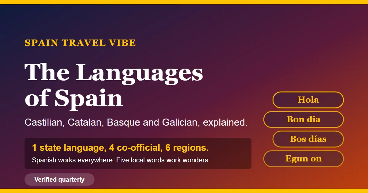 Cover for the languages spoken in Spain guide, reading The Languages of Spain: Castilian, Catalan, Basque and Galician Explained, with greetings in five languages and the stat 1 state language, 4 co-official, 6 regions