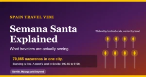 Semana Santa in Spain explained: nazarenos, pasos, where to watch for free and what a seat costs