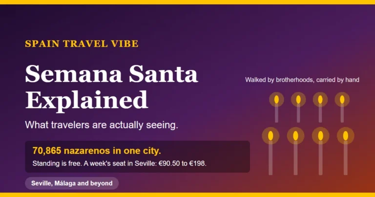 Semana Santa in Spain explained: nazarenos, pasos, where to watch for free and what a seat costs