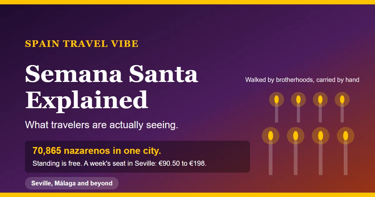 Semana Santa in Spain explained: nazarenos, pasos, where to watch for free and what a seat costs