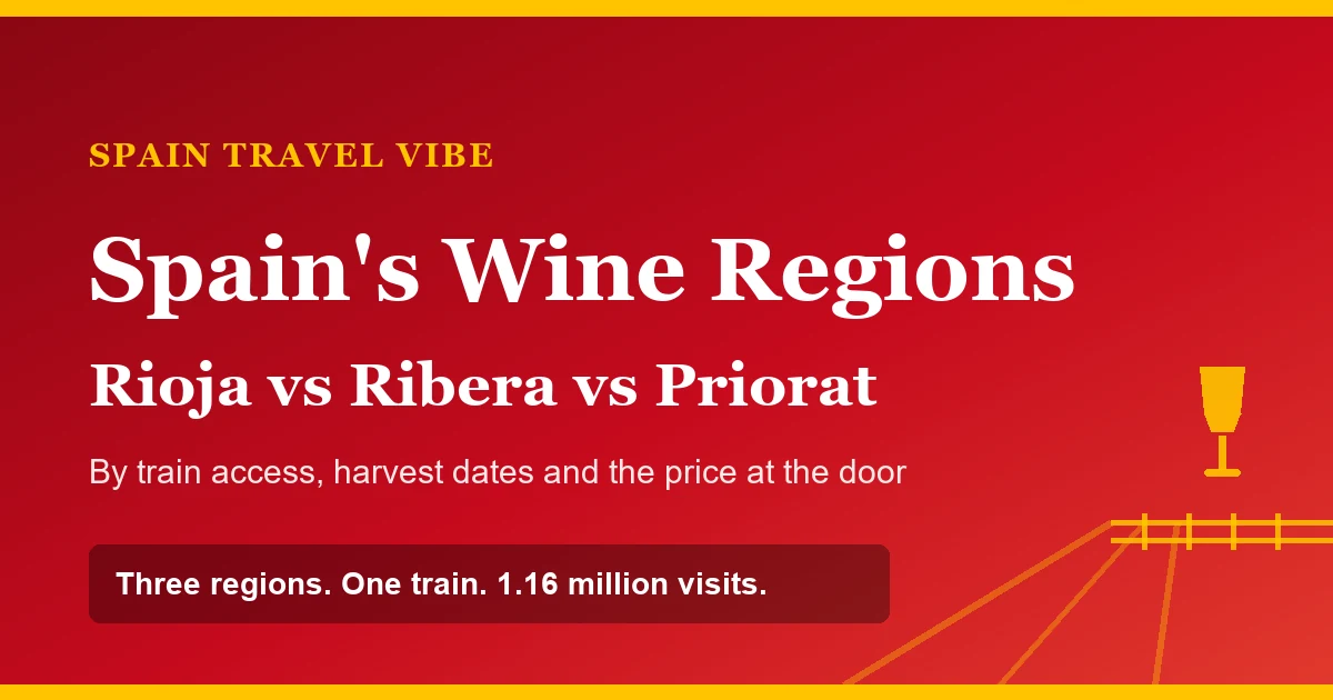 Three gold vine rows converging on a railway line and a wine glass on a red background, the cover for this comparison of Spain's wine regions