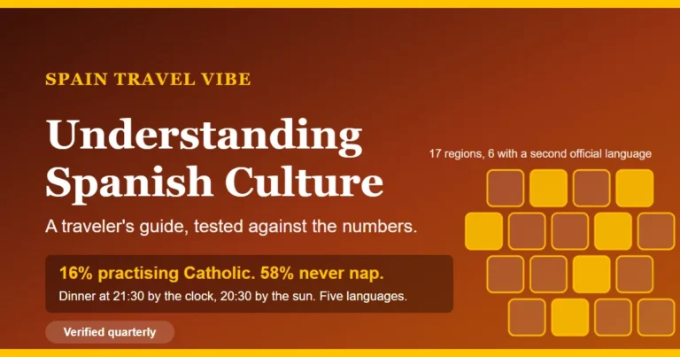 Spanish culture guide cover: 17 regions, 5 official languages, 16% practising Catholic, 58% never nap