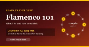 What is flamenco: cover showing the 12-beat compás ring with accented beats 3, 6, 8, 10 and 12