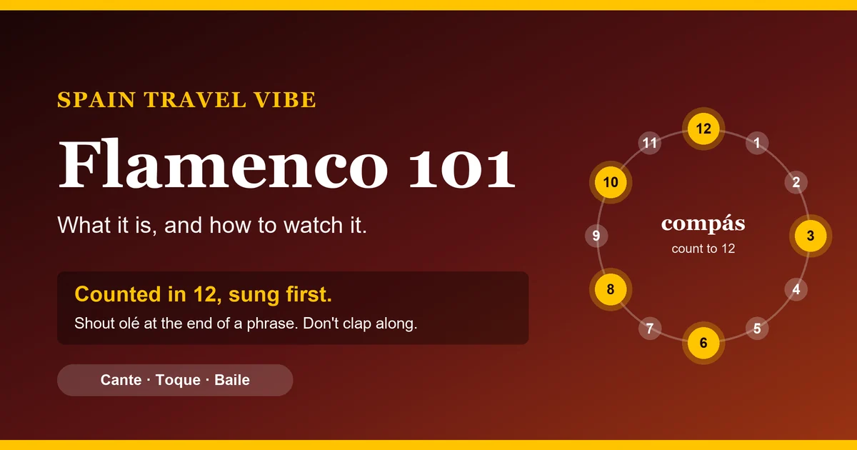What is flamenco: cover showing the 12-beat compás ring with accented beats 3, 6, 8, 10 and 12