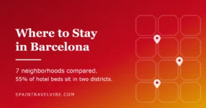 Where to stay in Barcelona cover: the Eixample's octagonal street grid with neighborhood pins, reading 7 neighborhoods compared