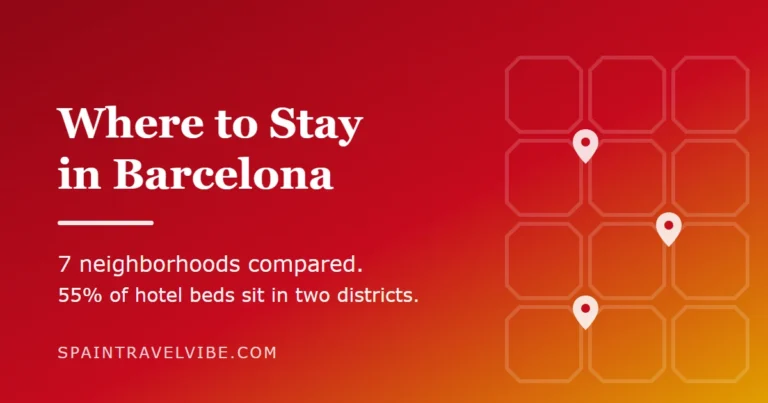 Where to stay in Barcelona cover: the Eixample's octagonal street grid with neighborhood pins, reading 7 neighborhoods compared