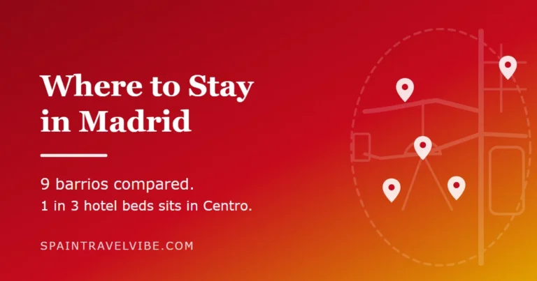 Where to stay in Madrid cover: a stylised map of central Madrid with barrio pins, reading 9 barrios compared