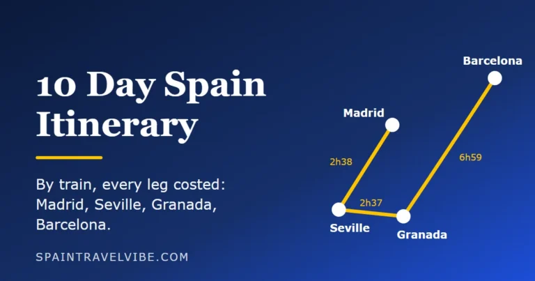 10 day Spain itinerary cover: Madrid, Seville, Granada and Barcelona by train with every leg costed