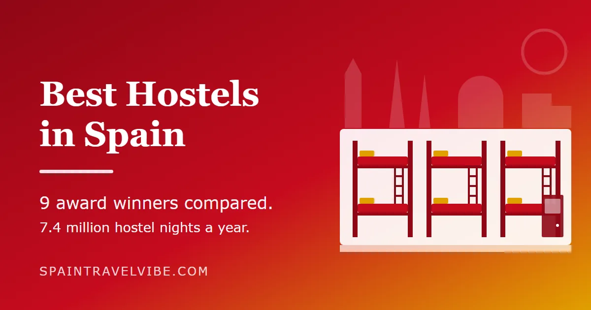 Best hostels in Spain cover: a dorm of three red bunk beds under a Spanish skyline, reading 9 award winners compared