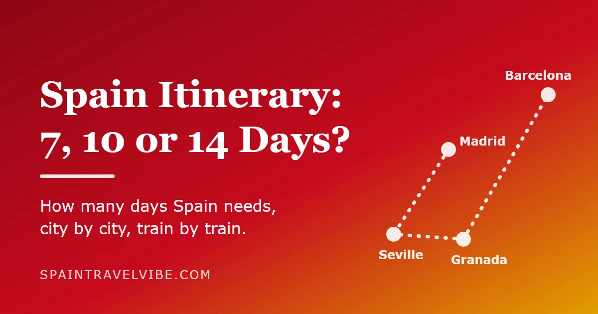 Spain itinerary cover: how many days in Spain, with 7, 10 and 14 day routes drawn by train between Madrid, Seville, Granada and Barcelona